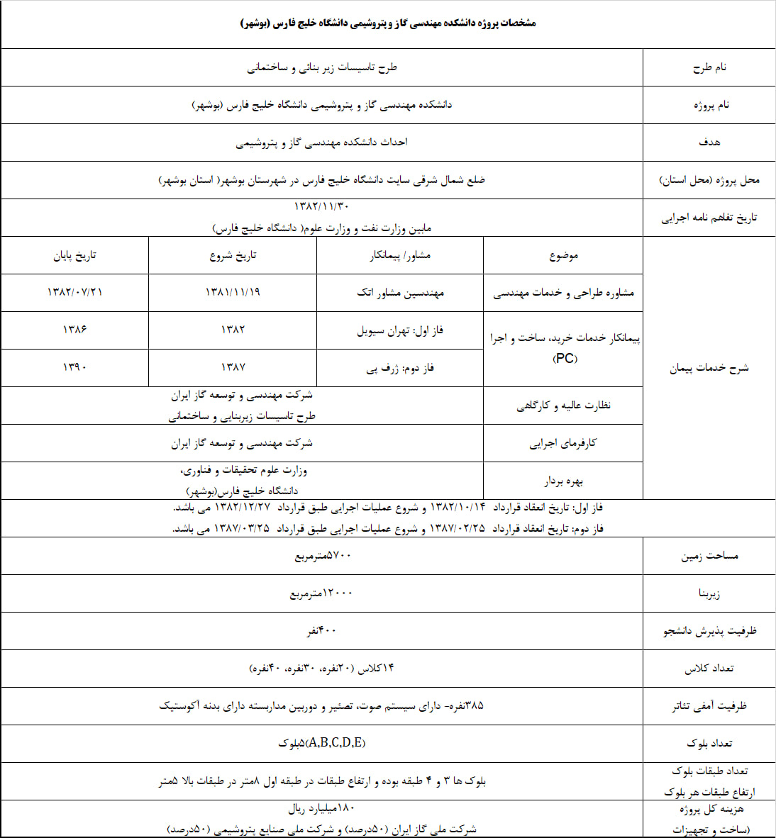 photo 2023 07 26 13 06 51 - دانشکده مهندسی گاز و پتروشیمی دانشگاه خلیج فارس (بوشهر)
